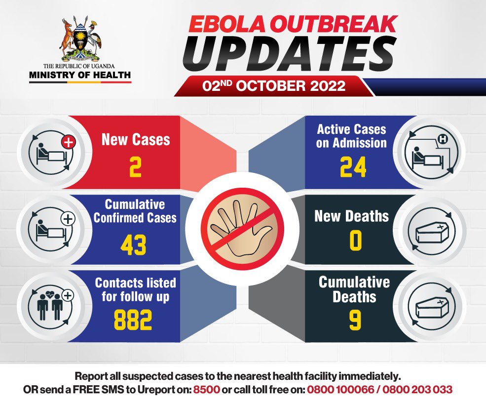 The 2022 Uganda Ebola Outbreak – Is it Still Safe to Visit Uganda?  